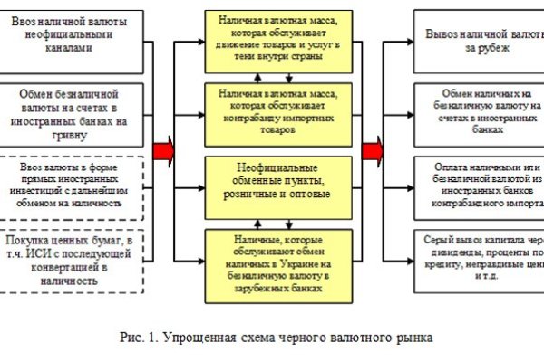 Что такое кракен в даркнете