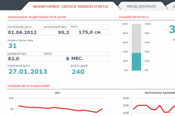 Почему не работает кракен сегодня